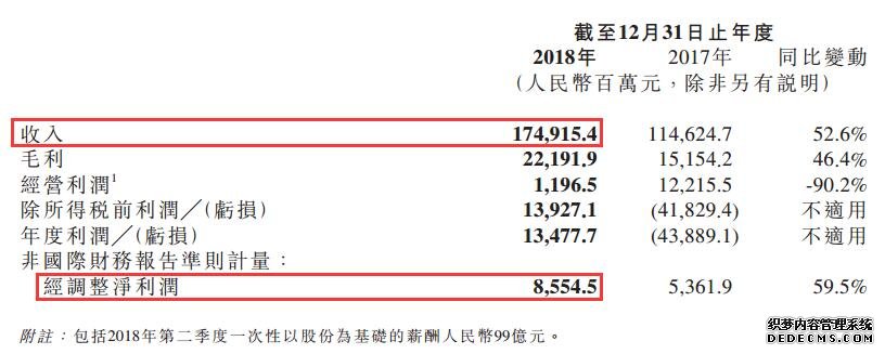 差了250亿！雷军和董小姐的十亿赌局，终究还是