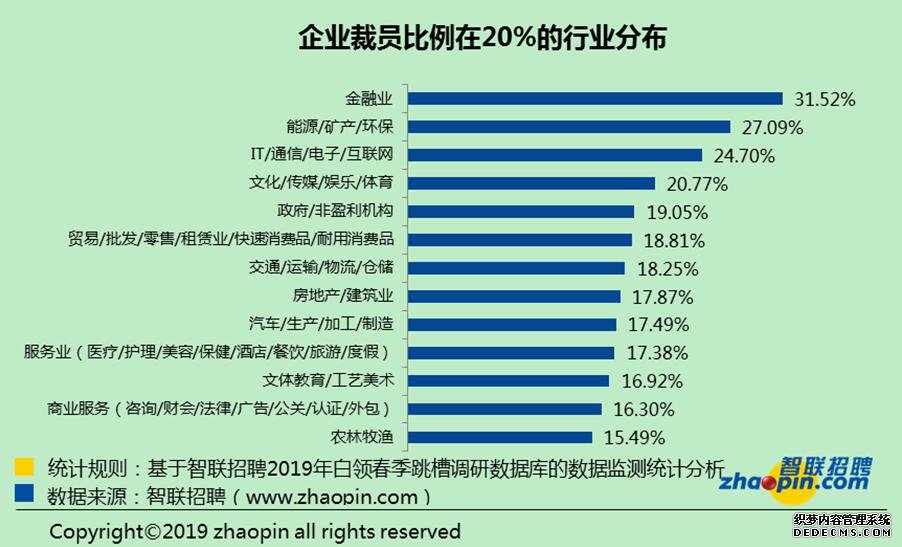 跳槽季到了？报告称超九成白领有意换东家